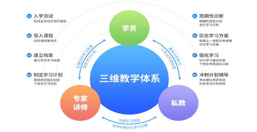 杭州CPA課程咨詢服務中心 社會經濟咨詢的專業護航者