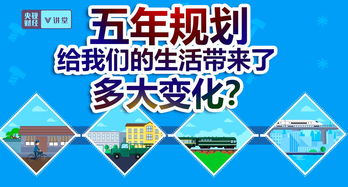 “五年計劃”下的十年變遷 頂層設計與市場的悄然蛻變