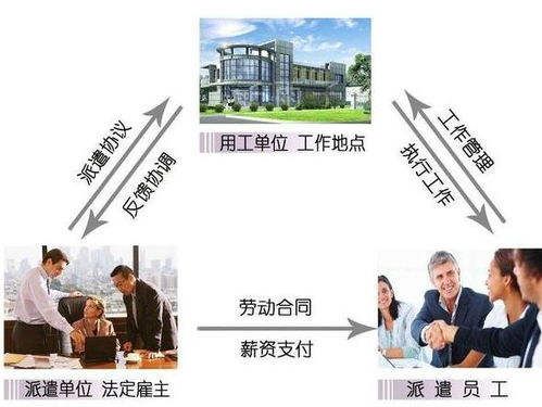 同心協(xié)力辦理大興區(qū)勞務派遣資質，價格美麗，專業(yè)勞務派遣服務